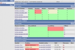 DCom-DS261_ridici_panel