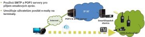 SmartDisp_Emaily