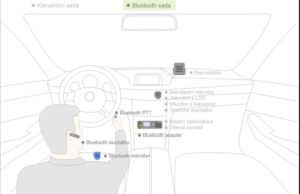 Možnosti bezdrátového Bluetooth pro vozidlové radiostanice Hytera