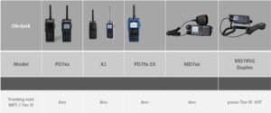 Radiostanice pro Hytera DMR Tier III