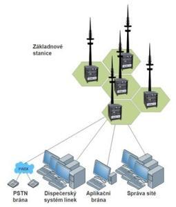 Hytera DMR Tier III decentralizovaná architektura