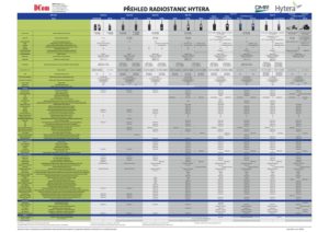 thumbnail of prehled-dmr-radiostanic-hytera_2015