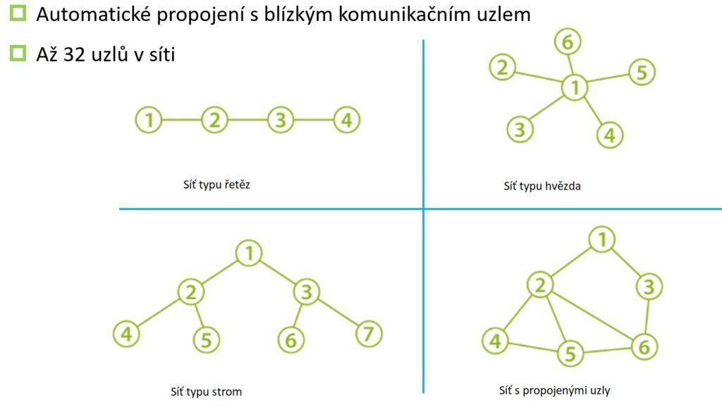 Technologie Hytera E-Pack100 podporuje různé síťové topologie pro vzájemné propojení