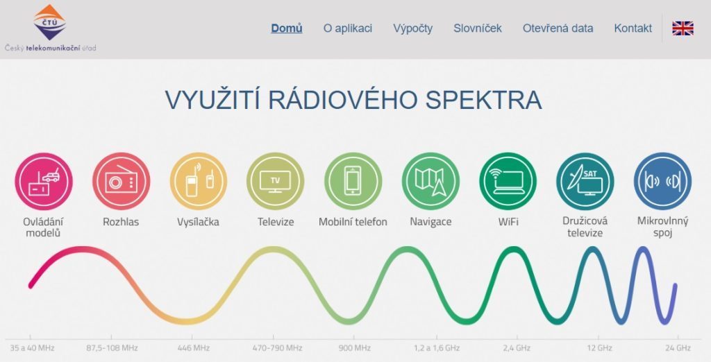 ČTU připravil interaktivní mapu využití radiového spektra