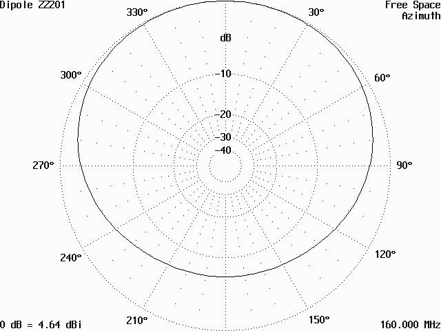Vyzařovací diagram antény v rovině H