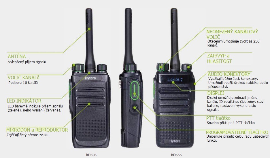 Přehled ovládacích prvků vysílačky Hytera BD505 a BD555