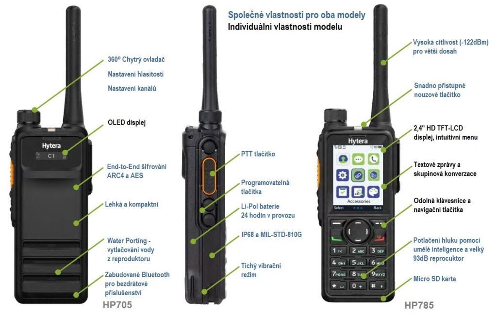 Digitální radiostanice Hytera HP705 a HP785 hlavní přednosti a ovládací prvky